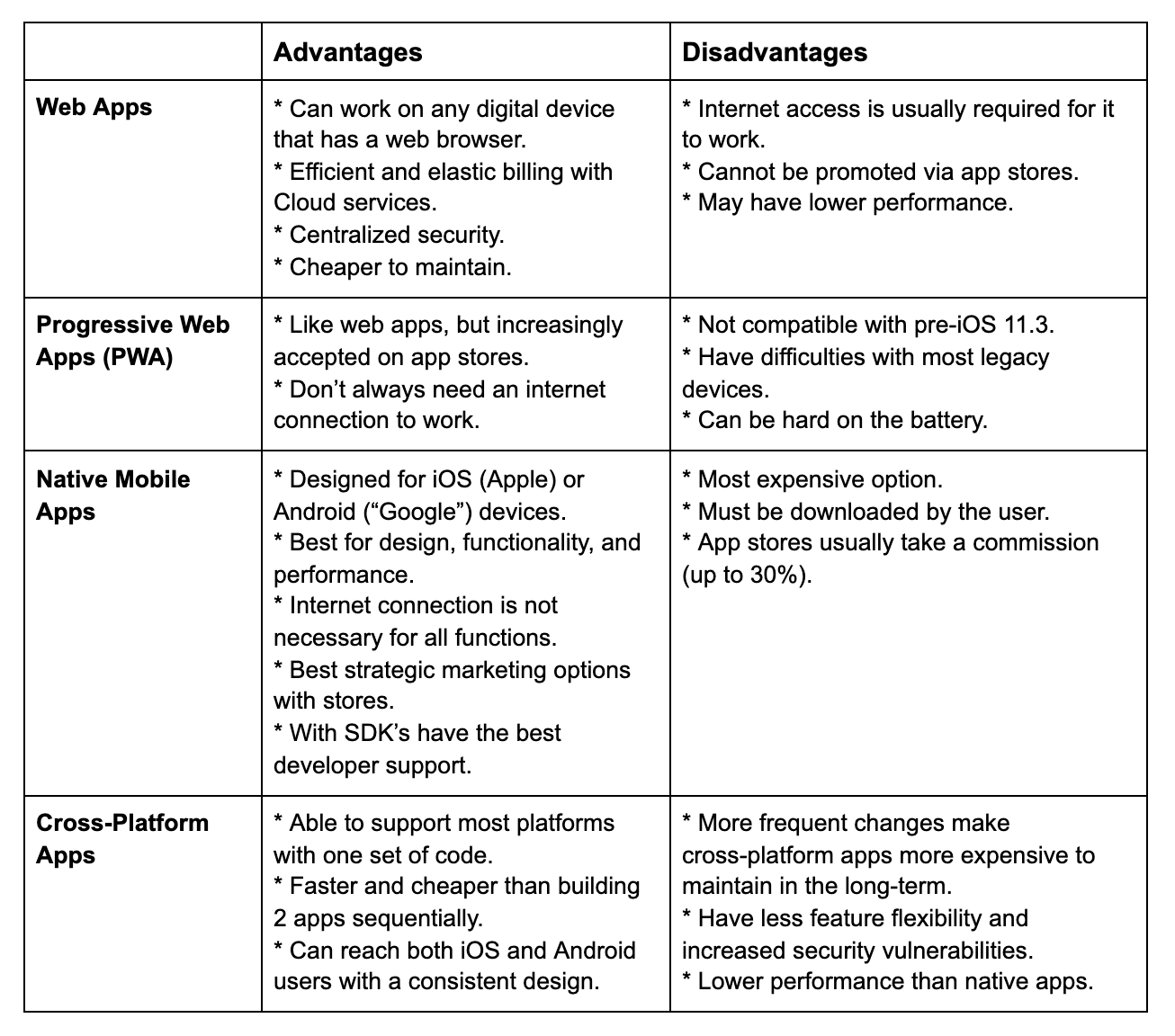 pros and cons of macs